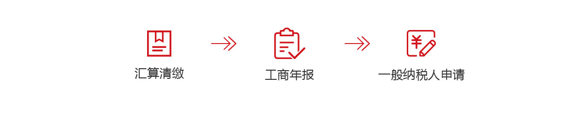 千百順為中小企業(yè)提供年度匯算清繳,企業(yè)年報(bào),申請(qǐng)一般納稅人服務(wù)，歡迎咨詢