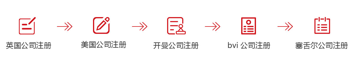 千百順（www.arca-swiss.com.cn）為您代辦海外公司注冊海外公司注冊,英國公司注冊,美國公司注冊,開曼公司注冊,bvi公司注冊