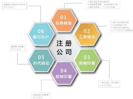 香港公司注冊(cè)常見6個(gè)誤區(qū)總結(jié)